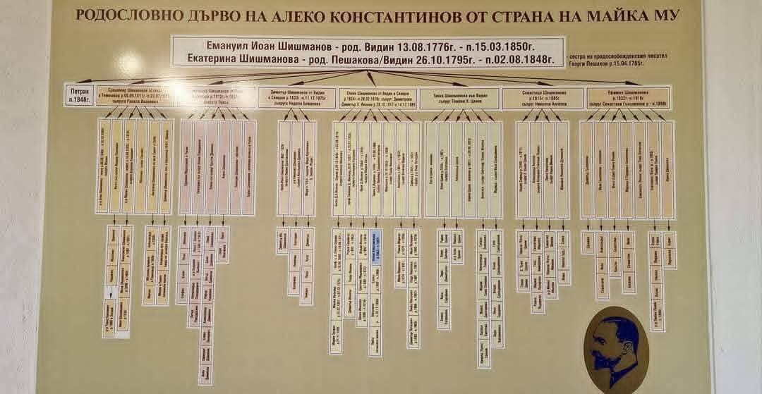 Гр.Свищов - къща музей,,Алеко Константинов". 10